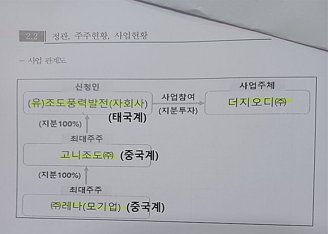 더지오디가 중국계 기업으로 지분이 넘어가는 과정 도식(전기위원회 제출 자료)