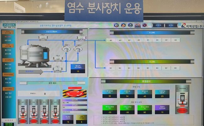 도로종합상황실 자동염수분사장치 실시간 모니터링