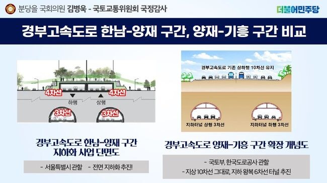 김병욱 의원, “경부고속도 양재-기흥 구간 전면 지하화 해야”