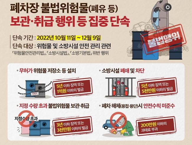 경기도 특사경, 폐차장 불법위험물 취급행위 등 집중 단속