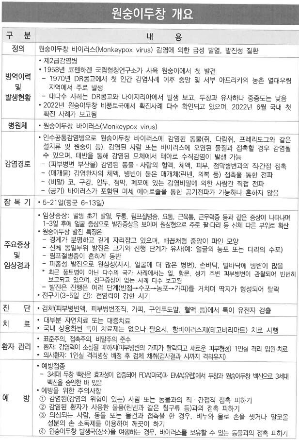 원숭이두창 개요(제공=광주광역시)