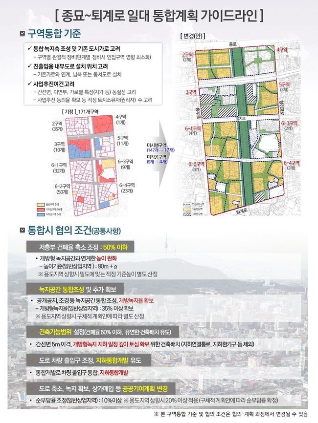 서울시가 마련한 종묘~퇴계로 일대에 적용되는 지침(가이드라인)