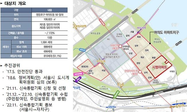 여의도 시범아파트 대상지 현황&nbsp;