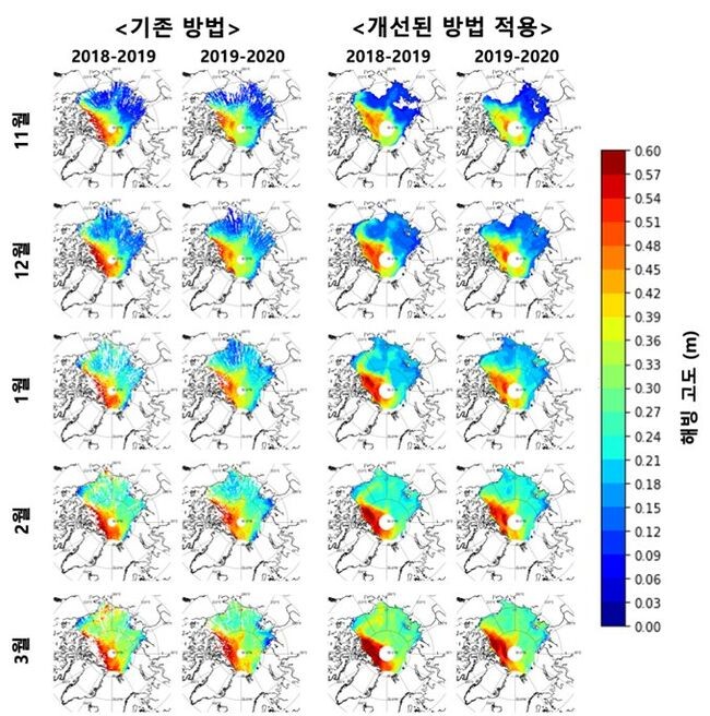 2018.11.~2020.03. 중 겨울철 북극 해빙 월평균 고도 (해수면 위에 노출된 부분) 비교 &lt;기존방법&gt; 인공위성 고도계를 통해 측정한 자료는 구름 등으로 관측이 어려운 공간이 발생, 두께도 고도계가 있는 인공위성과 직접 수직으로 만나는 지점만 추정 가능하며, 고도계 관측은 관측 공백 시기가 다수 존재 &lt;개선된 방법&gt; 수면 위 해빙의 높이는 대체로 유사하게 나타났으며 고도계의 관측 공백을 채울 수 있을 뿐만 아니라 과거 20년간의 장기간 해빙 두께 추정 가능