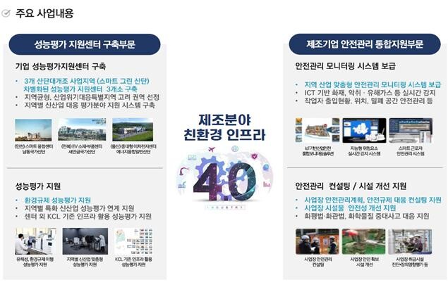 제조분야 친환경 관리인프라 구축사업 개요
