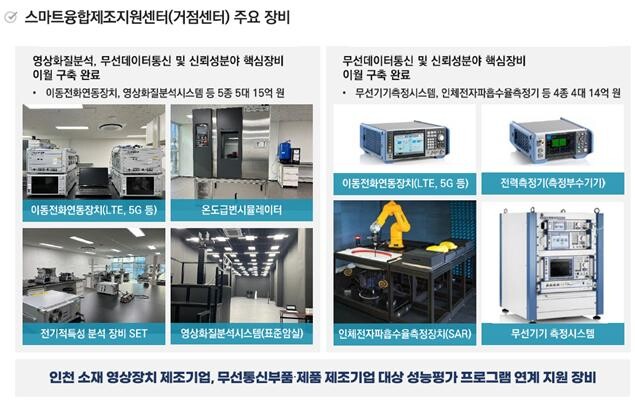 <span contenteditable="true">제조분야 친환경 관리인프라 구축사업 개요