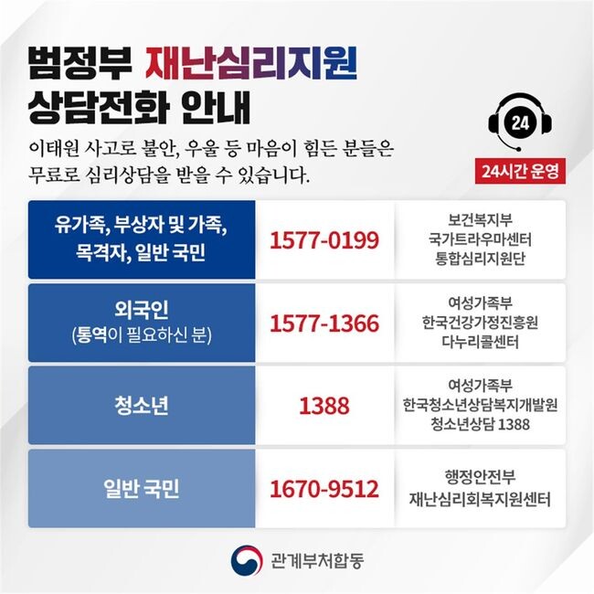 이태원 사고 관련 범정부 재난심리지원 상담전화