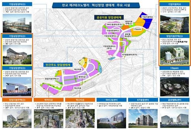 판교 제2테크노밸리 단지 및 주요 건축물 조성 현황