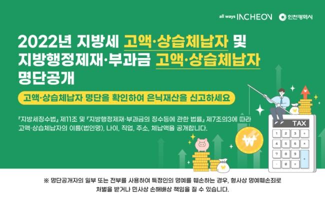 2022년 명단공개자 체납액 현황&nbsp;