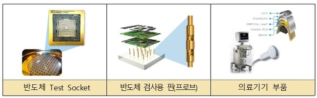 주력 생산제품&nbsp;