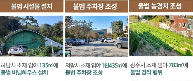 경기도 민생특별사법경찰단은 지난 10월 17일부터 28일까지 항공사진으로 훼손이 의심되는 도내 산지 360필지를 현장 단속해 산지관리법, 자연공원법 위반행위 53건을 적발했다. 자료=경기도 특사경