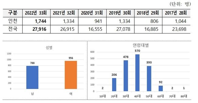자격시험 개요&nbsp;