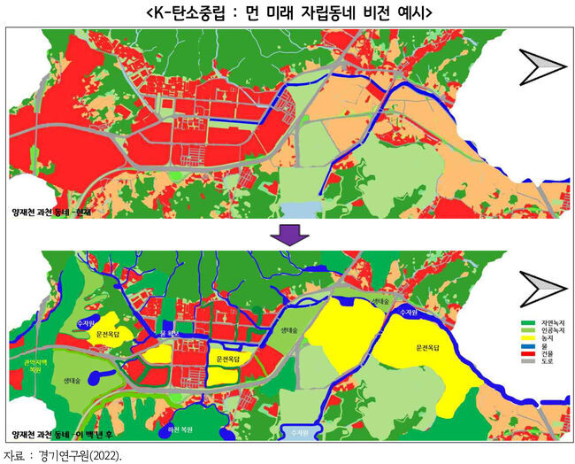 K－탄소중립_먼 미래 자립동네 비전 예시.