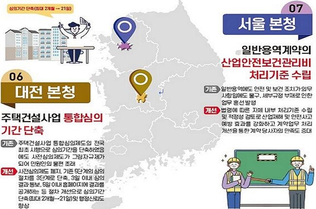 행정안전부는 지자체가 적극적인 규제혁신 행정을 통해 불합리한 규제를 개선하고, 주민의 삶의 질 향상에 기여한 &ldquo;적극행정 규제혁신 우수사례 7건&rdquo;을 선정했다고 7일 밝혔다.