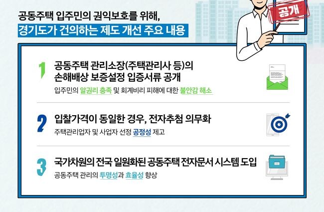 경기도가 공동주택 관리비 횡령 등 사고 발생 시 피해를 최소화하는 법적 안전장치인 손해배상 보증제도를 개선하기 위해 관리사무소장으로 배치된 주택관리사의 보증보험 등 가입 여부를 입주자 등에게 공개하는 방안을 추진한다.