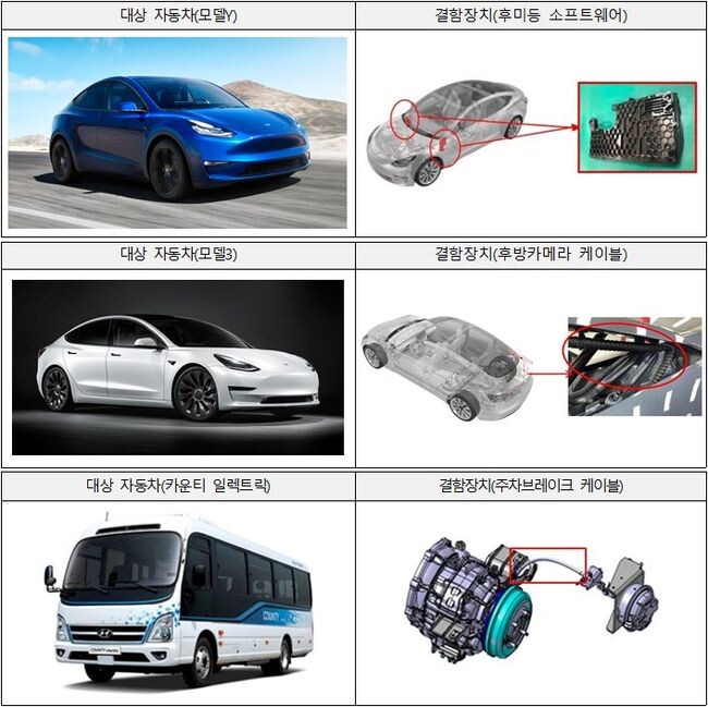 <span contenteditable="true">테슬라코리아 리콜 대상 자동차(위쪽2개), 현대 리콜 대상 자동차(라래쪽) (자료=국토교통부 제공)