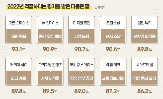다듬은 말 중 가장 적절하다는 평가를 받은 말은 &lsquo;열린 쉼터&rsquo; (자료=문체부 제공)