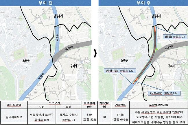 행정안전부는 20일, 중앙주소정보위원회를 개최하고, 국내 최초로 담터지하도(위) 등 5개 입체도로 구간에 대해 도로명을 부여했다고 밝혔다. (자료=행정안전부 제공)&nbsp;