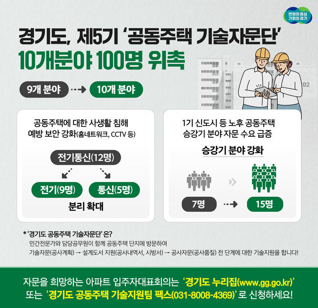 경기도, &lsquo;공동주택 기술자문단&rsquo; 100명 위촉. 홈네트워크 등 정보통신 분야 확대