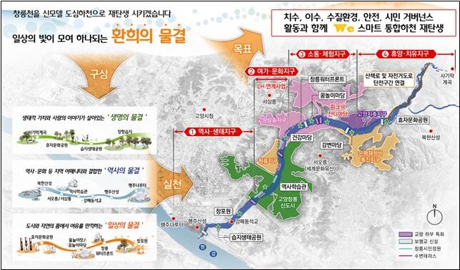 고양시 창릉천 사업 구상도&nbsp;