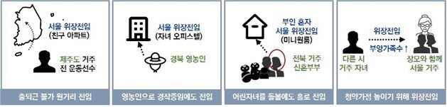 부정청약 목적의 위장전입 사례
