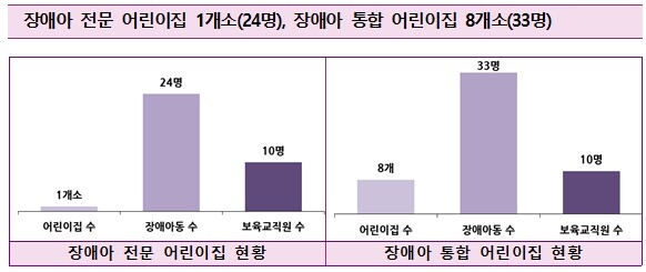 2022 세종시 장애인통계 발표…장애인 정책수립 지원 활용