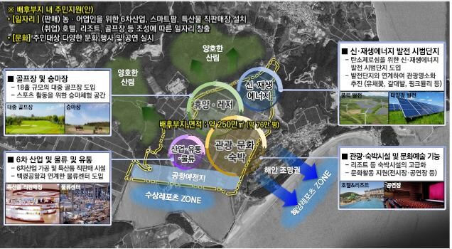  주변지역 개발 기본계획(안) 