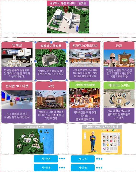  메타버스 대표 플랫폼‘메타포트’주요 기능