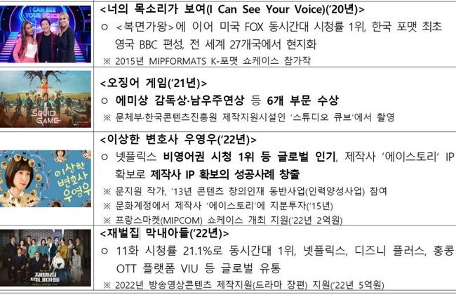 방송영상산업 진흥 주요 성과 