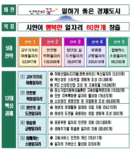&nbsp;민선 8기 일자리대책 종합계획 비전도&nbsp;