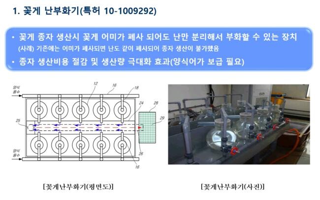 시유 특허권 이전 기술(요약)