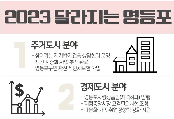 새해부터 달라지는 정책과 제도 엮어 &lsquo;2023 달라지는 영등포&rsquo; 제작