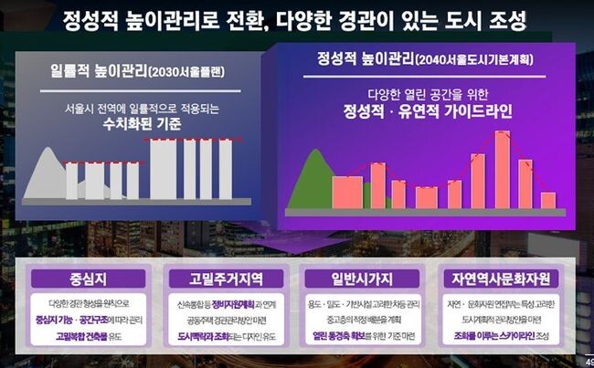 35층 높이제한 폐지