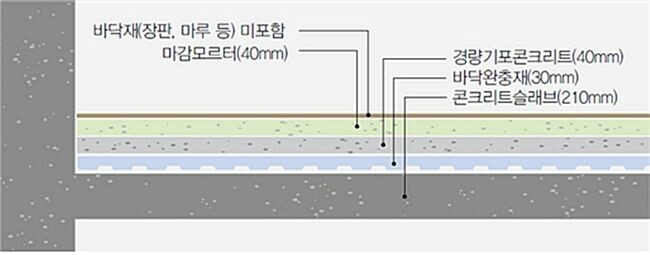 바닥구조 구성(예시)