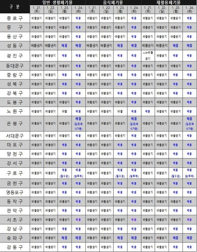자치구별 설날연휴 생활폐기물 배출일 현황 (배출일자는 지역(동)별 지정되는 경우가 있으며 배출시간은 일몰 후부터로, 자치구 사정에 따라 추후 변동 가능하여 자세한 사항은 자치구 홈페이지 또는 청소행정 담당부서에 문의)