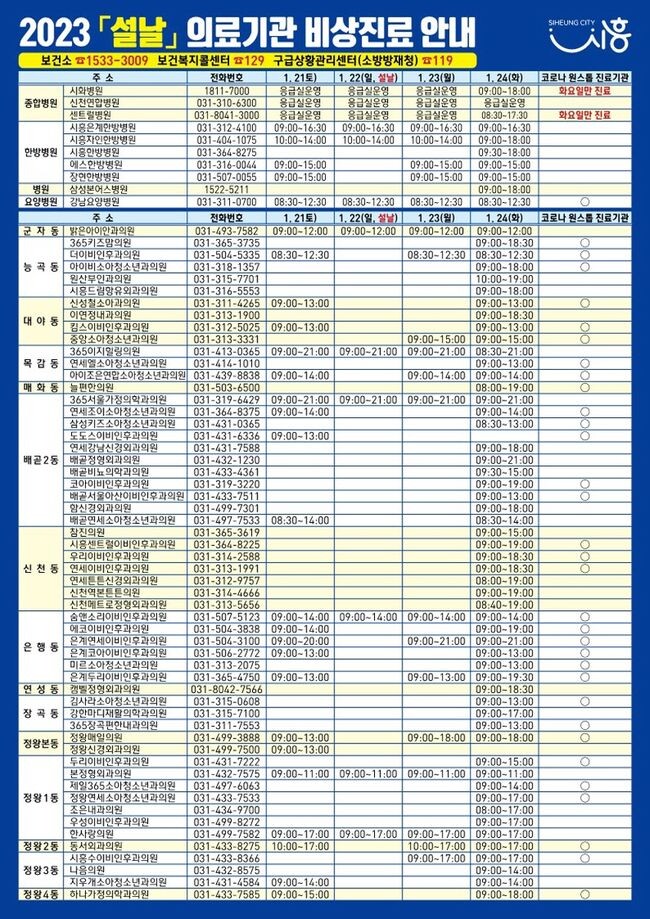 설날 의료기관, 약국 설연휴 진료안내