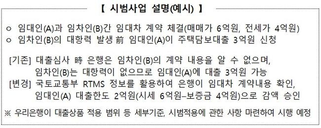 자료=국토교통부 제공