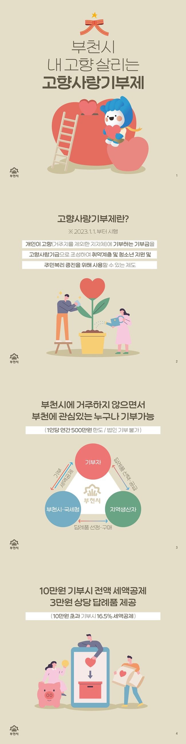 부천시 고향사랑기부제 홍보문