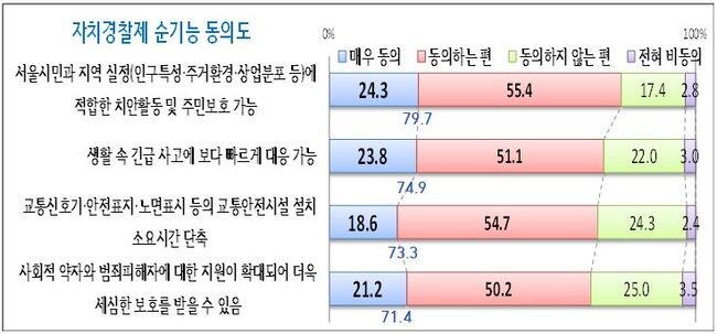 사전청약 추정분양가