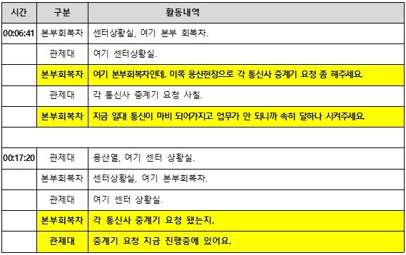 상황실 주요활동 무전내용 중 이동중계기 요청 부분 발췌 