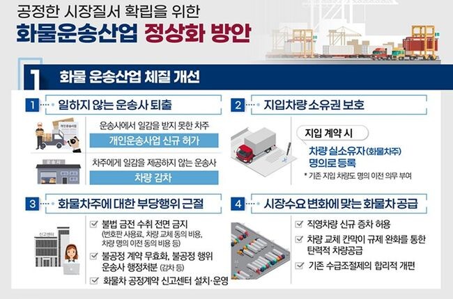 국토교통부는 기존 안전운임제 문제점, 지입제 폐단, 열악한 화물차주 여건 등 우리 화물운송산업이 지닌 구조적 문제점을 해결하기 위한 '화물운송산업 정상화 방안'을 발표했다.&nbsp;