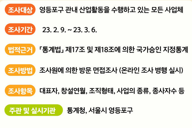 '2022년 기준 사업체조사' 안내포스터(사진=영등포구청 제공)