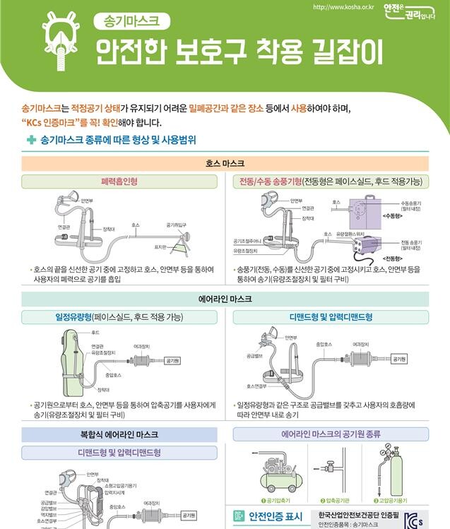 안전한 보호구 착용 길잡이 (사진제공=고용노동부)