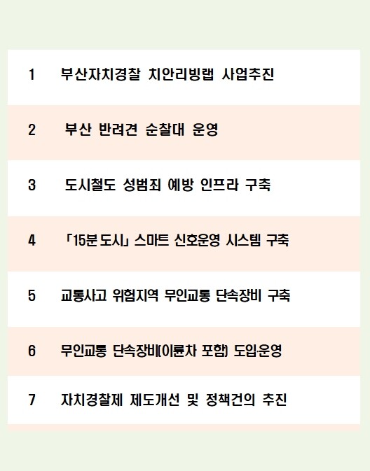&nbsp;2023년 부산자치경찰위원회 주요 현안