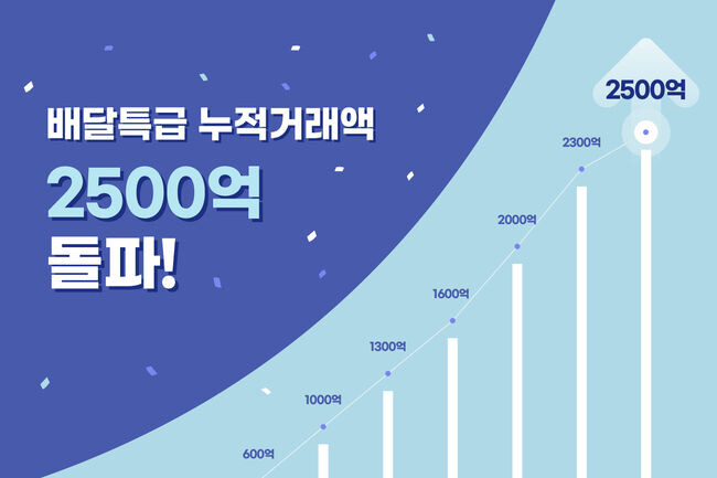 누적 거래액 2,500억 원 돌파 (사진제공=경기도청)