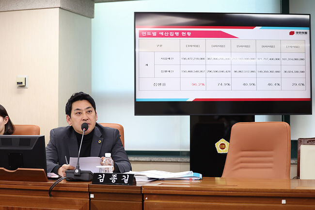 김종길 의원이 막대한 지연배상금만 부과 중인 상황과 납품 지연과는 별개로 서울시의 예산은 꼬박꼬박 집행되고 있는 상황을 지적하고 있다.(사진=서울시의회 제공)