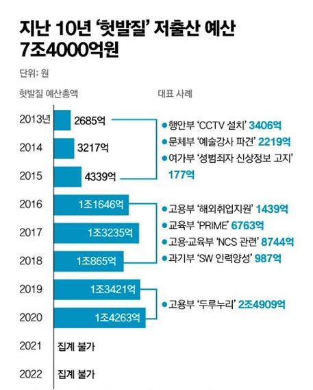 이미지 출처 중앙일보, 박용진의원실 자료 재가공 제공&nbsp;