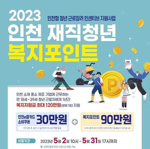2023년 인천 재직청년 복지포인트 사업 포스터