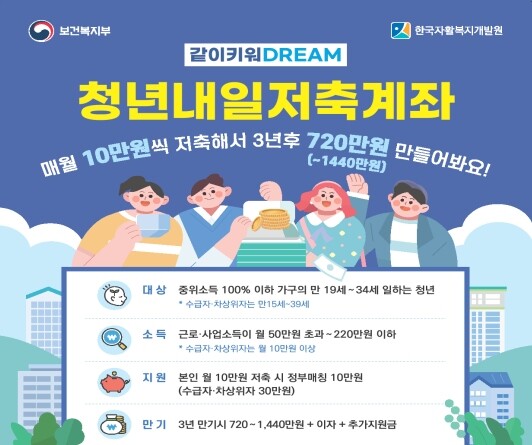 &nbsp;청년내일저축계좌 모집 홍보 포스터