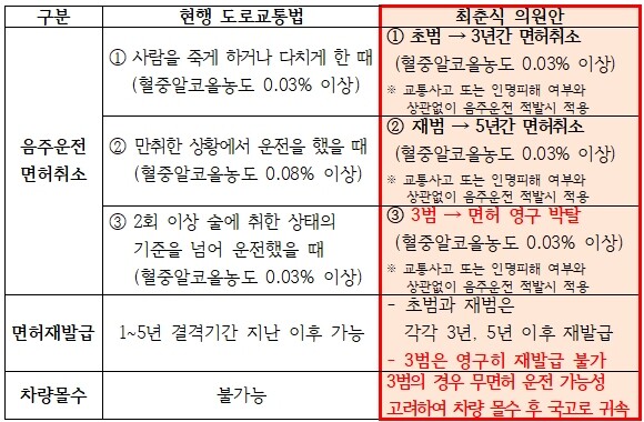 최춘식 의원안